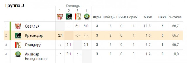 Лига Европы 2018-2019.