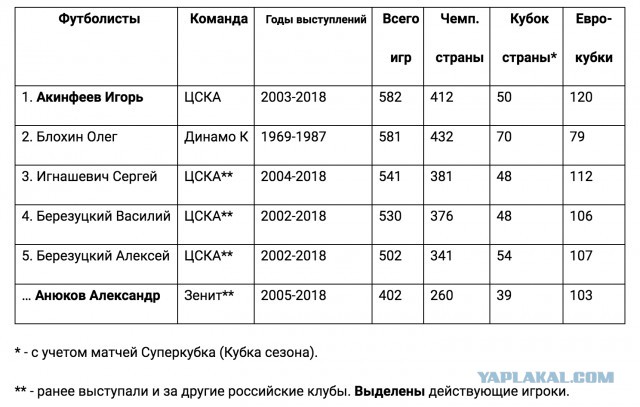 РПЛ 2018-2019(часть V)