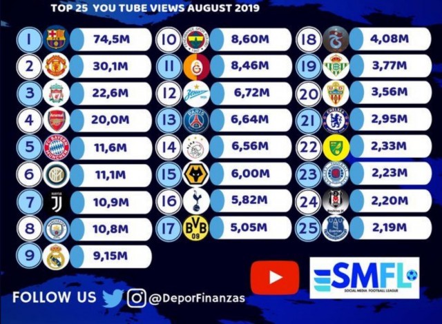 Чемпионат России по футболу, сезон 2019-2020(часть II)