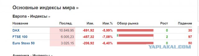 Нефти стало плохо