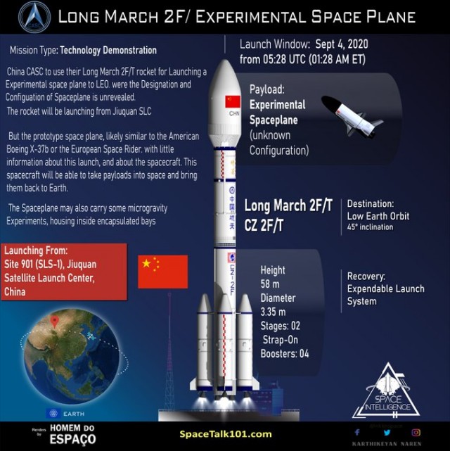 Китайский многоразовый космический аппарат успешно вернулся на Землю