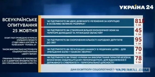 Пожизненное за коррупцию и сократить депутатов