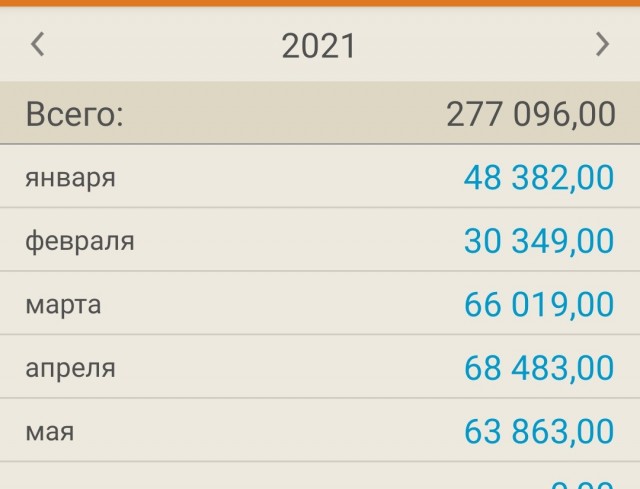 Россияне получают 56000 рублей / Кем они все работают - курьерами что ли?
