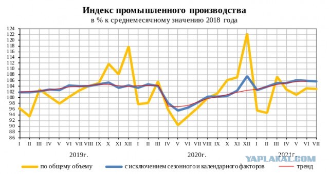 Путин: экономика РФ восстановилась, несмотря на нестабильную ситуацию на глобальных рынках