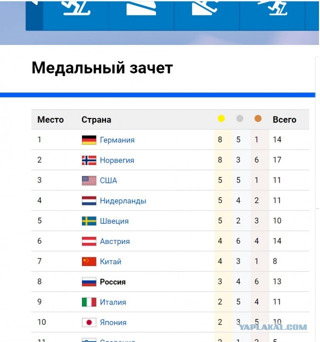 ⚡️Минобороны РФ: 12 февраля в районе курильского острова Уруп в территориальных водах России была обнаружена подлодка ВМС США