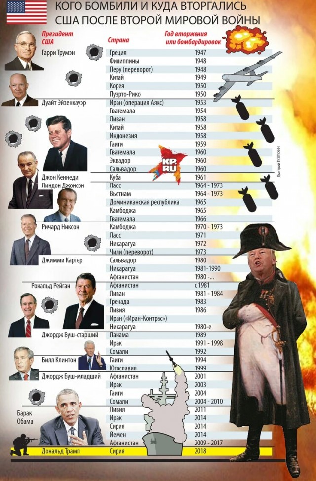 К Киеву направляется  колонна ВС РФ длинной 63 км!