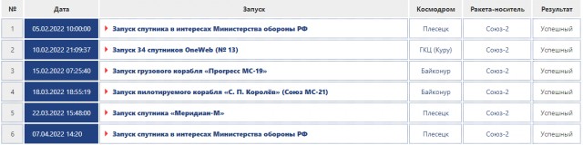 4 туриста и SpacеХ