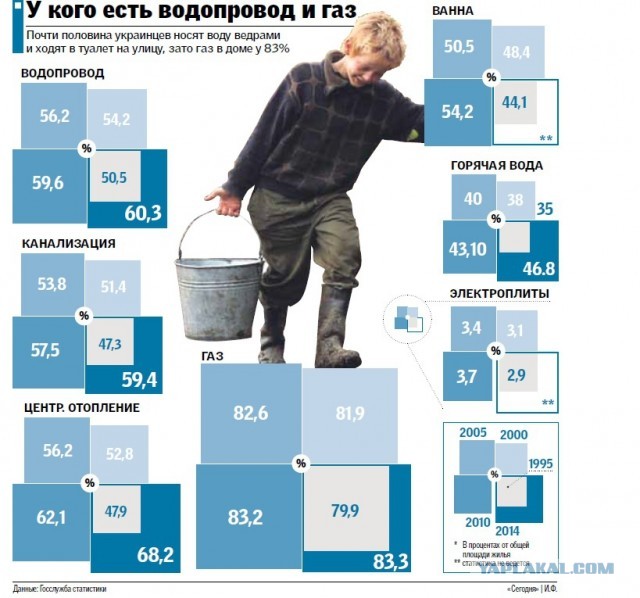 ВСУ не проводят операций на территории России