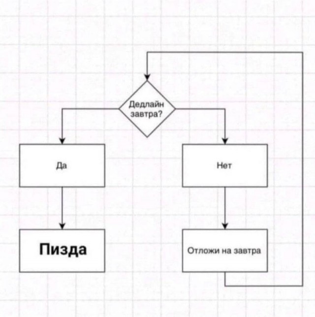 Так себе картинки 07.12.22