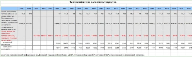 В Подольске ввели локальный режим ЧС из-за отсутствия отопления