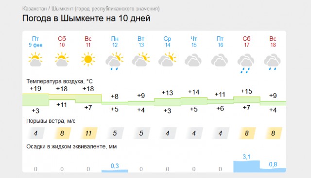 В Казахстане буранит и поэтому всё серьёзно