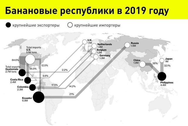 Глава Эквадора объяснил отказ передавать российское оружие США
