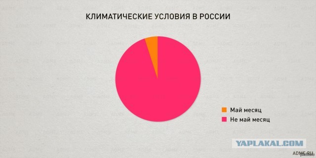 Мир Ассоциаций