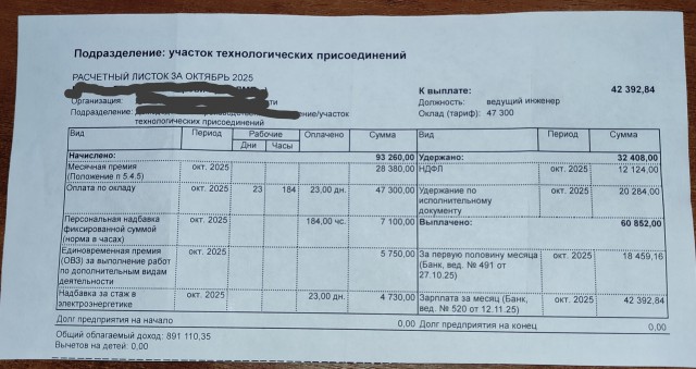 Завод Москвич. Зарплаты...
