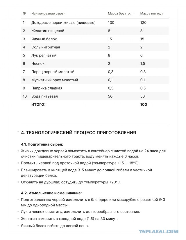 Кулинарная общалка