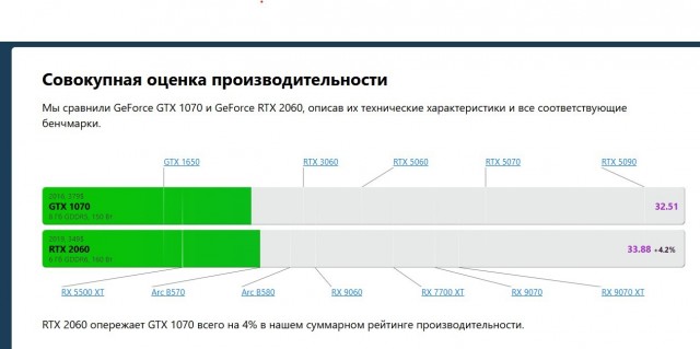 Куплю видеокарту.