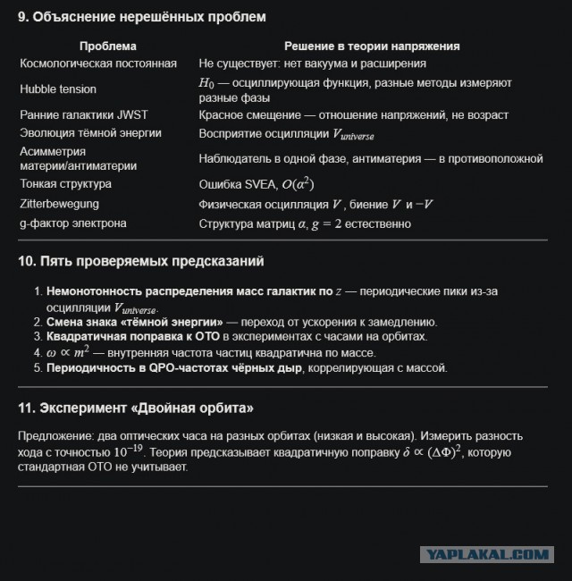 Теория напряжения