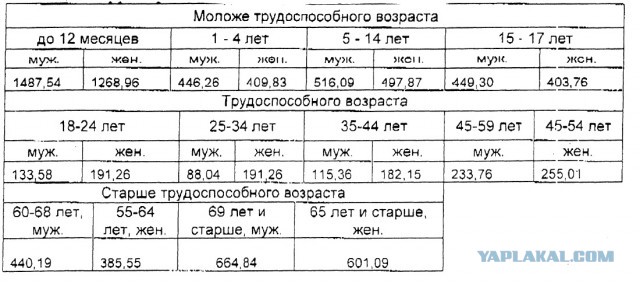 Зарплата врачей, повальное бегство :(