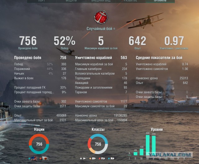 World of warships