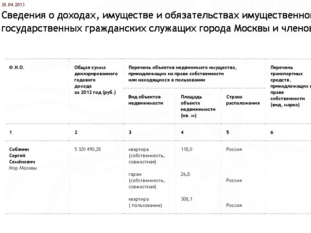 Народная любовь к законно избранному мэру Собянину не знает границ