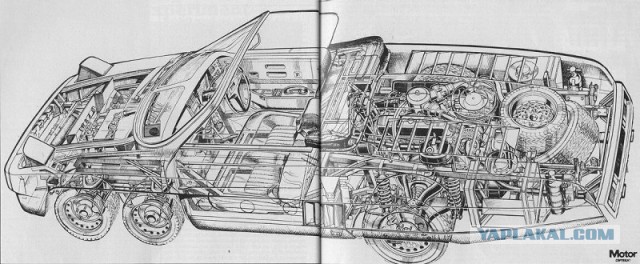 Panther 6 – шестиколесный автомобиль будущего из 1977 года