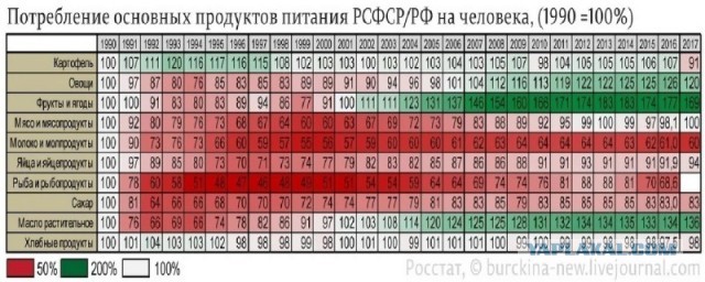 СССР кроме галош ничего не произвели