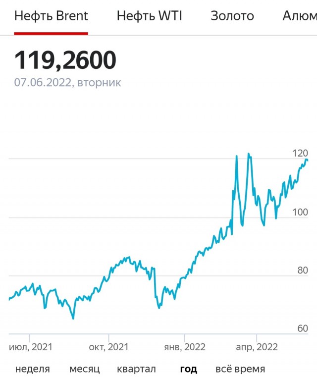 США и Евросоюз нашли способ покупать российскую нефть