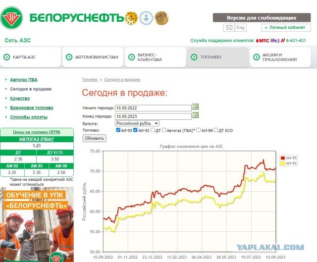 Лукашенко про бензин