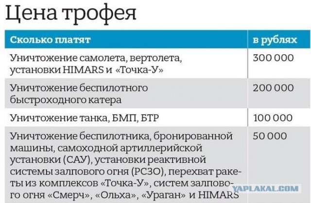 Минобороны России уничтожило за время спецоперации 14 888 танков и бронемашин ВСУ