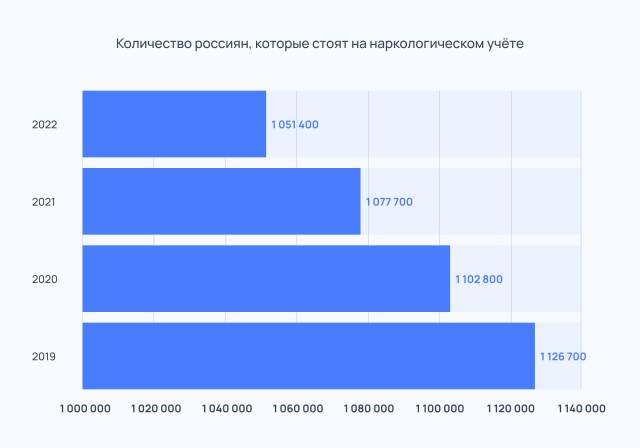 Женское похмелье