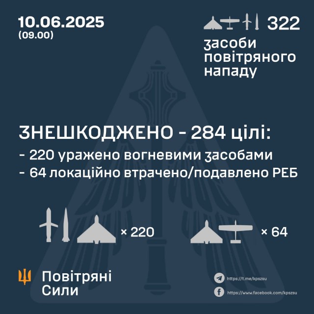 Ответные удары по Израилю