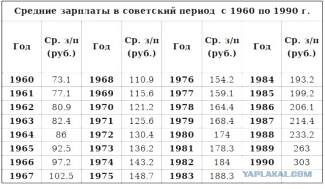 СССР. Обычный рабочий парень - что он приобретал к 30 года?