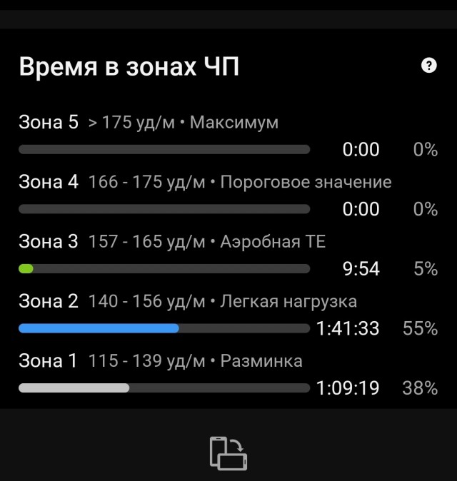 Пробежка