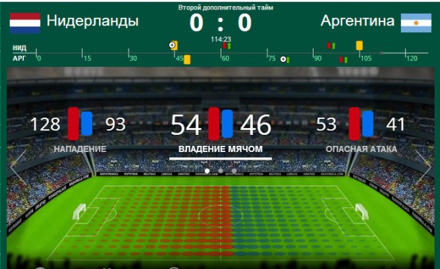 Чемпионат Мира 2014 Бразилия. Ч. 4