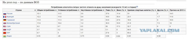 Курс доллара в ближайшее время. Часть 2.