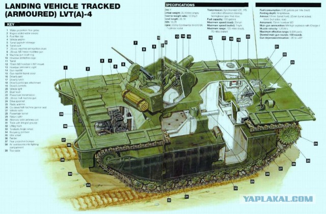 Танки в разрезе