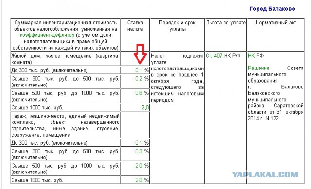 Налоговый беспредел в Балаково