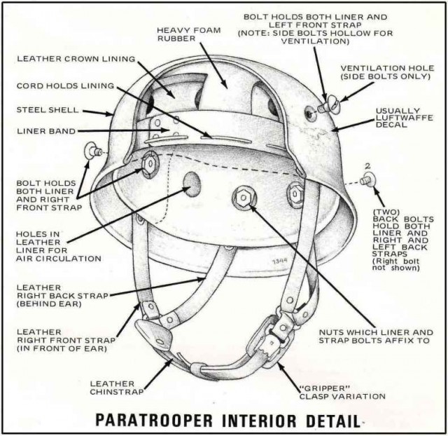 Военные каски разных стран времен Второй Мировой Войны и немного ранее