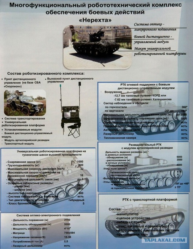 Уран-9, испытания робота пройдены на отлично