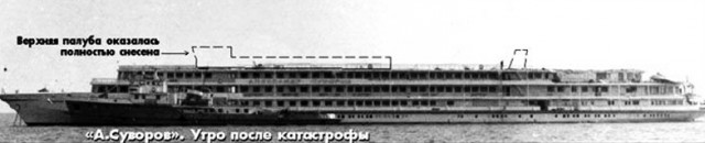 Катастрофа пассажирского теплохода «Александр Суворов» в 1983 г
