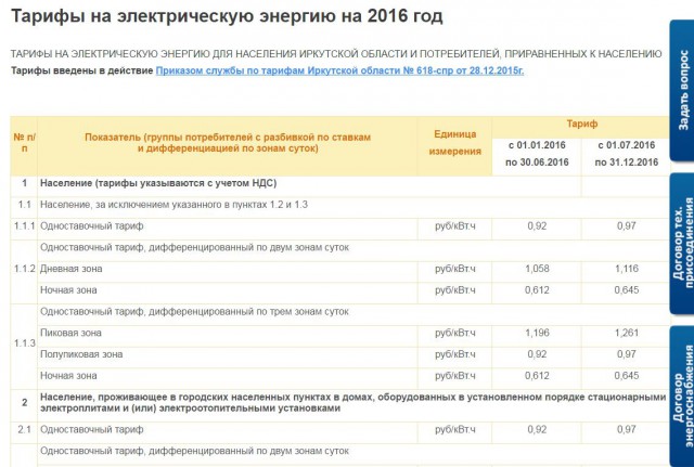 Жить или выживать? Навеяно тамбовскими налогами...