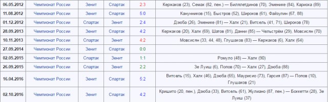 Футбол Чемпионат России 2016-17. Кубок России,РФПЛ,ФНЛ. Часть XIV