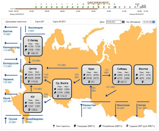 Россия обеспечит ЛНР электроэнергией