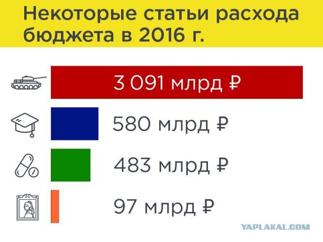 Сколько заработала Россия на войне в Сирии