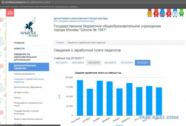 Средняя зарплата учителей выросла до 33,2 тысячи рублей, сообщила Васильева