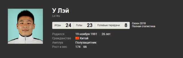 РПЛ 2018-2019 (часть IV)