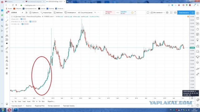Таинственный спекулянт-миллиардер снова заработал на скачке нефти