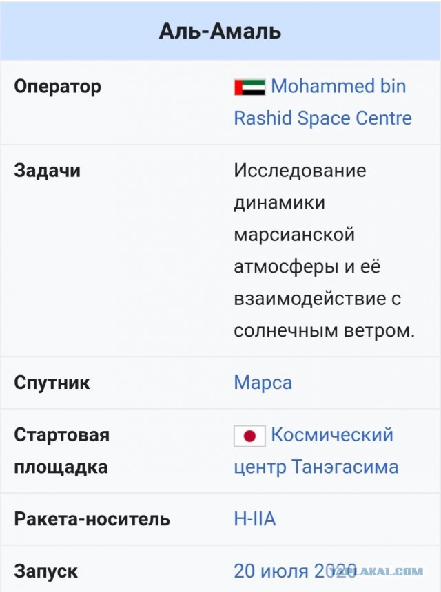 "Роскосмос" продолжает терять клиетнов. Вместе с запусками от него уходят и иностранные космонавты