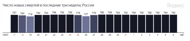 Пандемия. Коронавирус. Россия и мир. Последняя информация. Часть 23