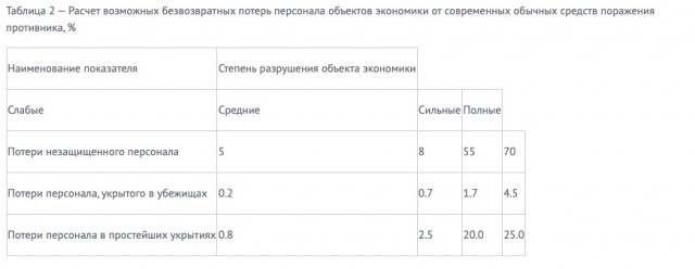 «Будем лежать в мешках в четыре слоя»: В России примут стандарт по срочным захоронениям в мирное и военное время